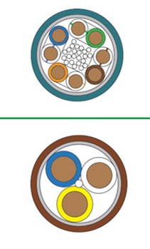 Ethernet/IP Cable